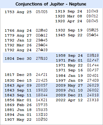 jupiter_neptune_dates