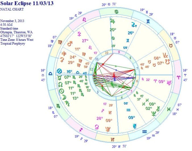 SolarEclipse110313WRIGC1