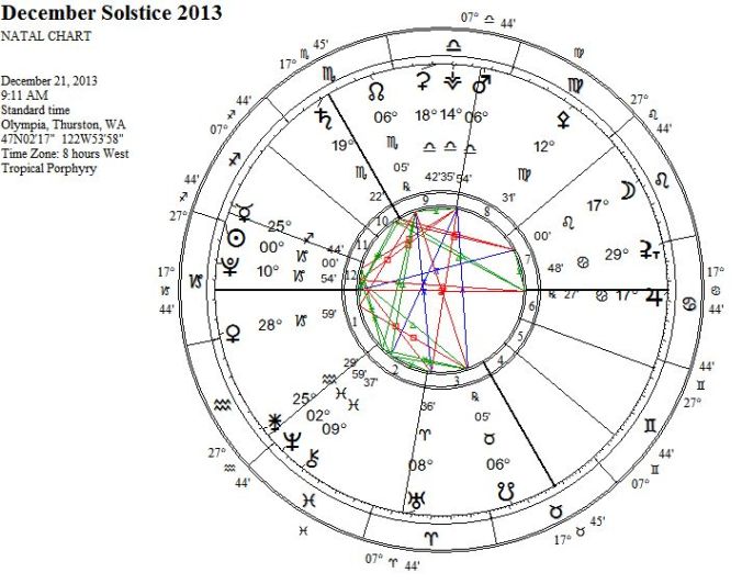 DecemberSolstice2013WRIGC1