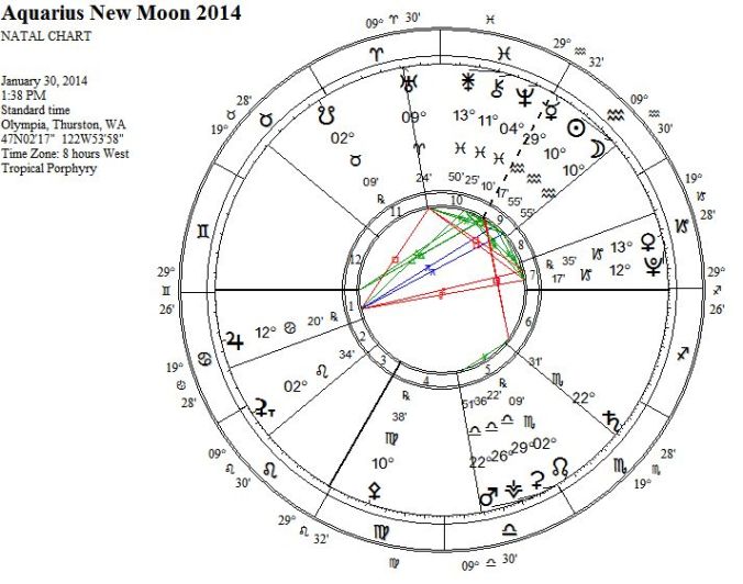 AquariusNewMoon2014WRIGC1