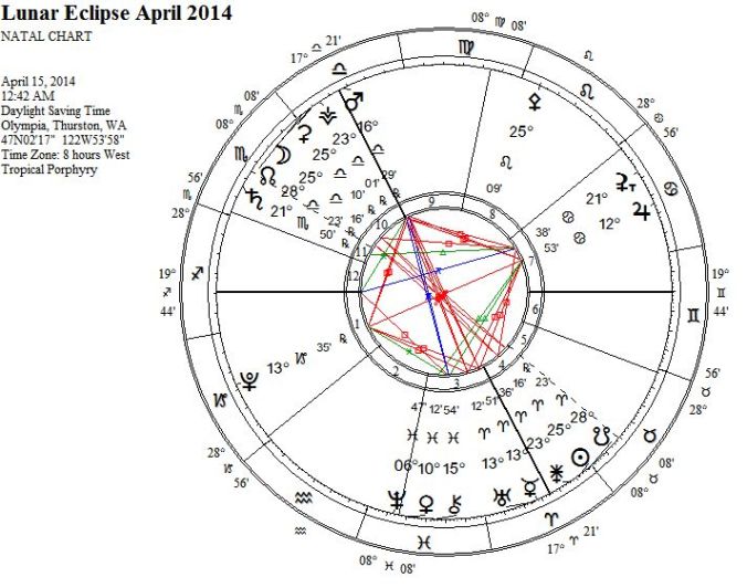 LunarEclipseApril2014WRIGC1