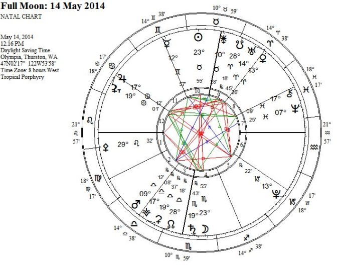 FullMoon14May2014WRIGC1