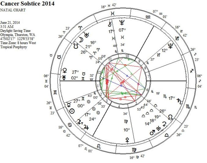 CancerSolstice2014WRIGC1