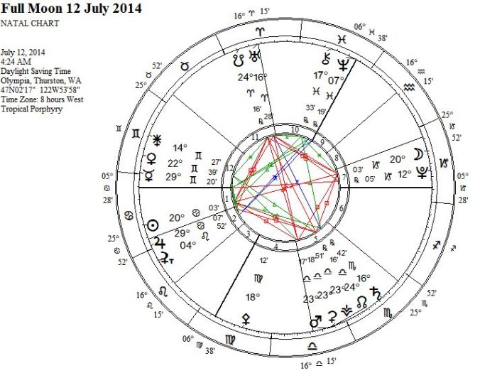 FullMoon12July2014WRIGC1