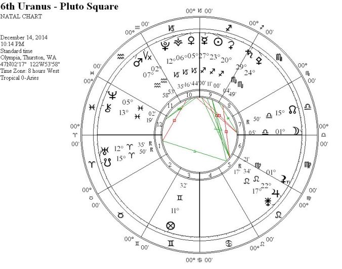 6thUranus-PlutoSquareWRIGC1