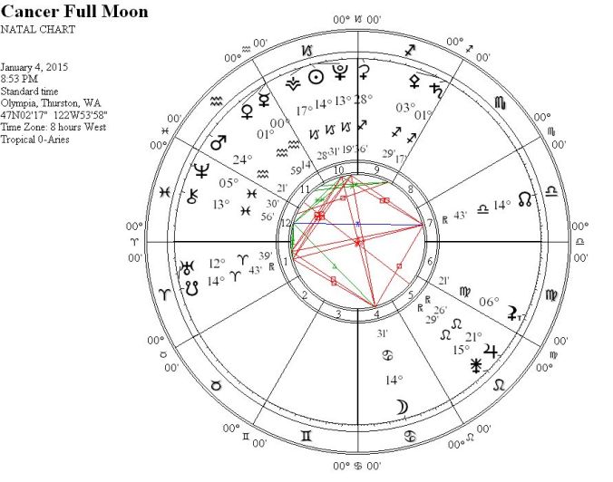 CancerFullMoonWRIGC3