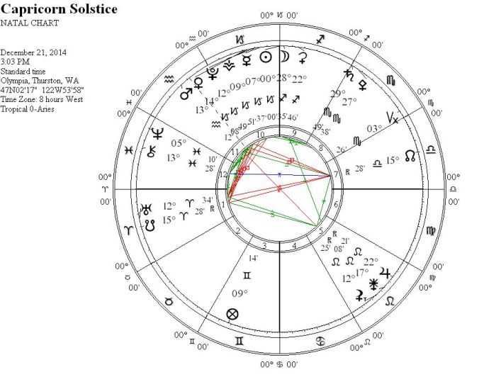 CapricornSolsticeWRIGC1