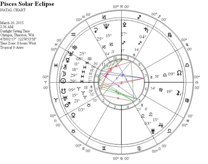 PiscesSolarEclipseWRIGC1