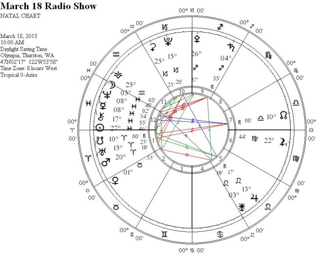 March18RadioShowWRIGC6