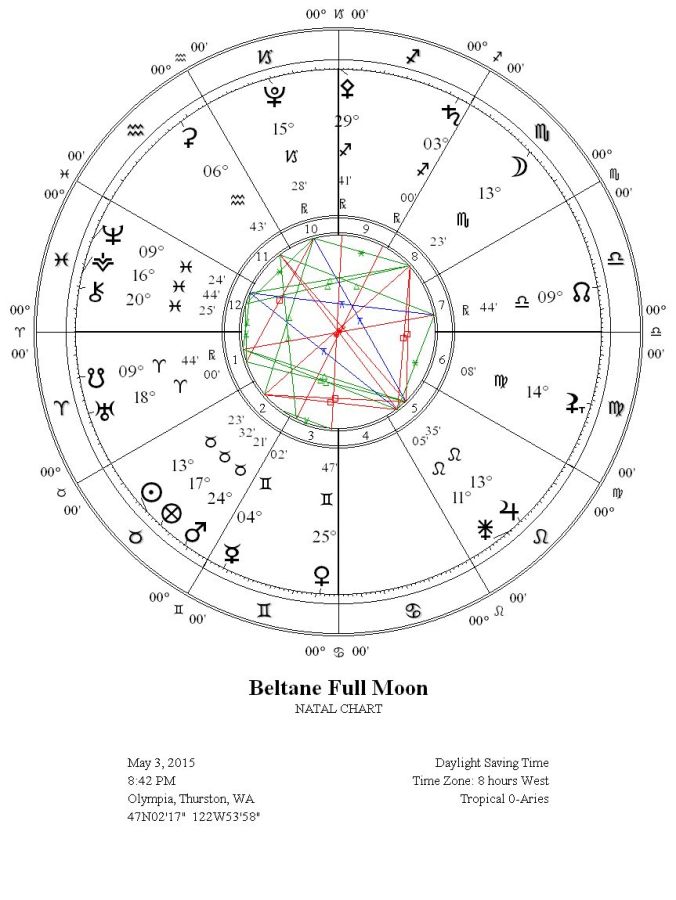 BeltaneFullMoonWRIGC6A