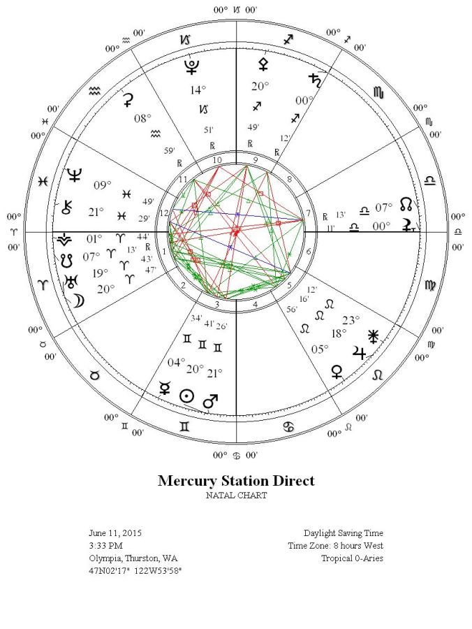 MercuryStationDirectWRIGC3