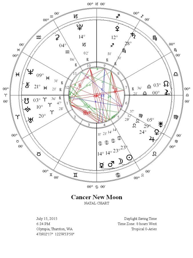 CancerNewMoonWRIGC1