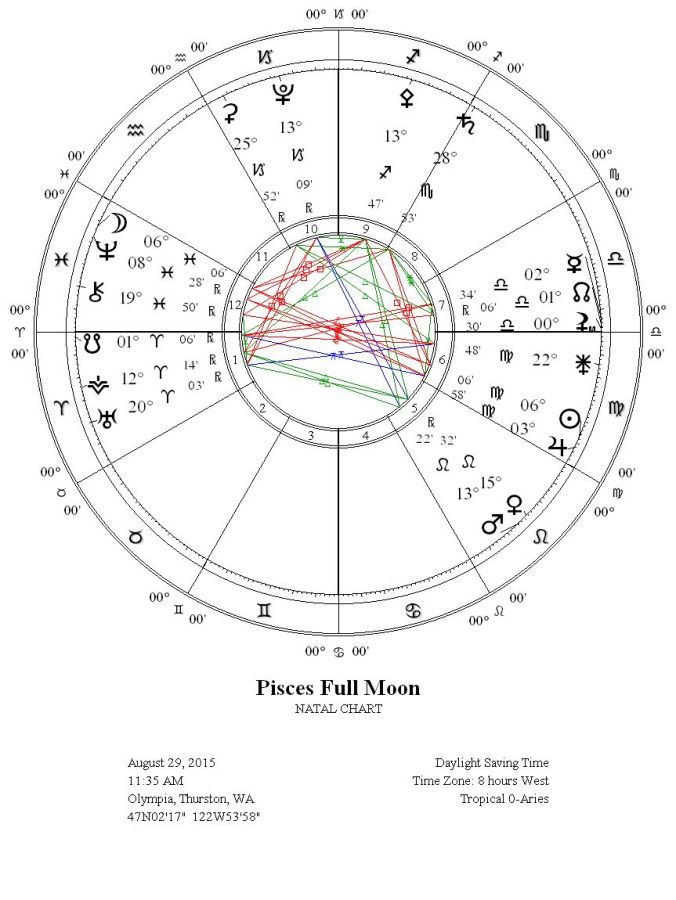 Pisces Full Moon August 29, 2015