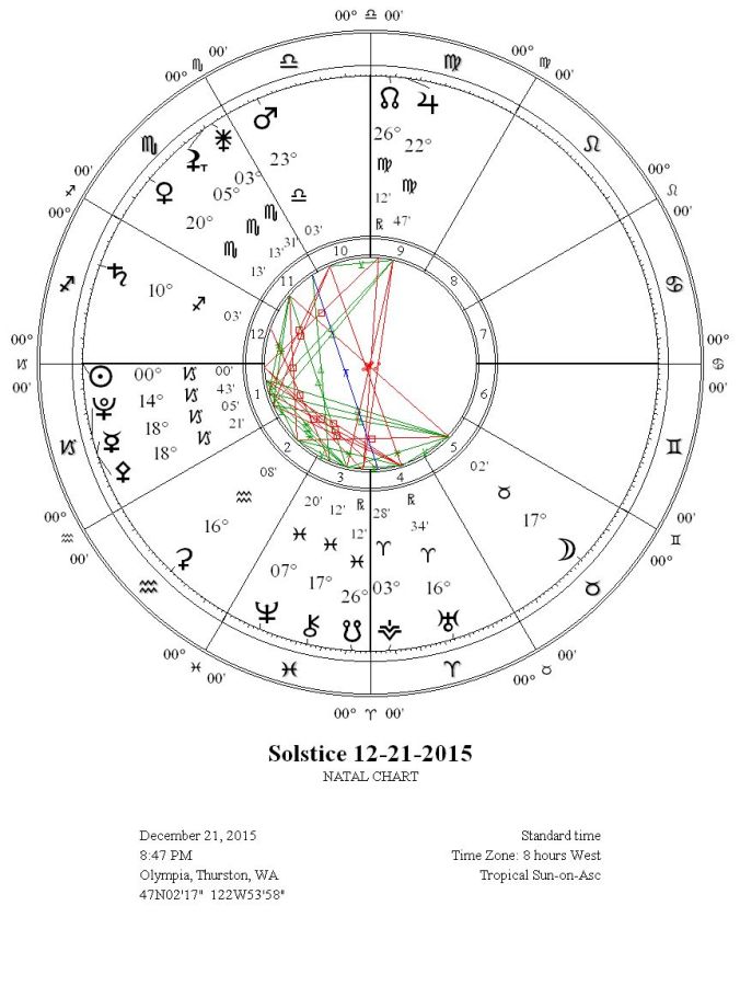 Solstice12-21-2015WRIGC2B