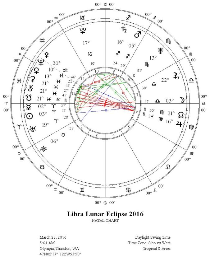 LibraLunarEclipse2016WRIGC1