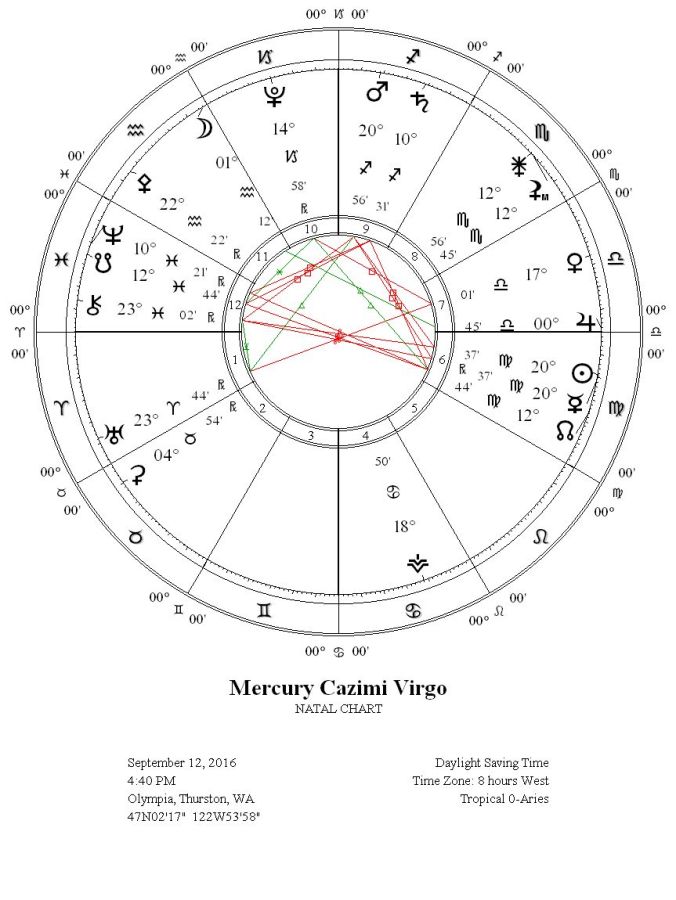 MercuryCazimiVirgoWRIGC2