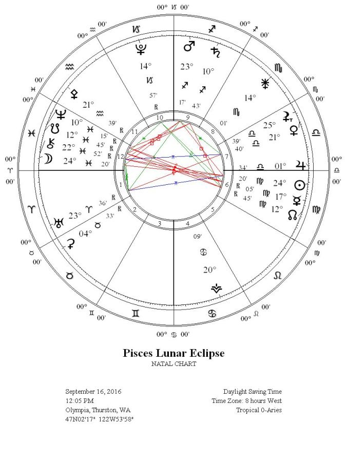 pisceslunareclipsewrigc8