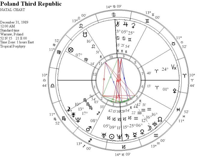 polandthirdrepublicwrigc10