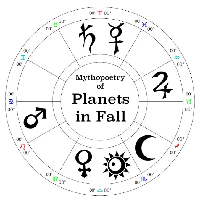 Mythopoetry of Planets in Fall