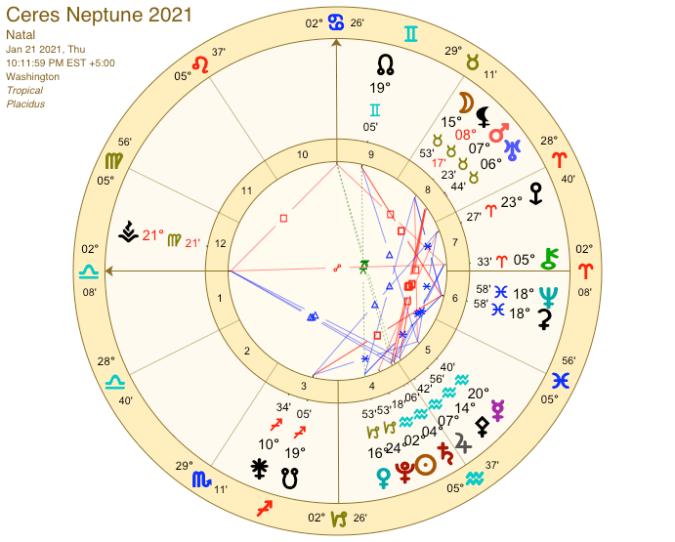 Ceres Neptune 2021