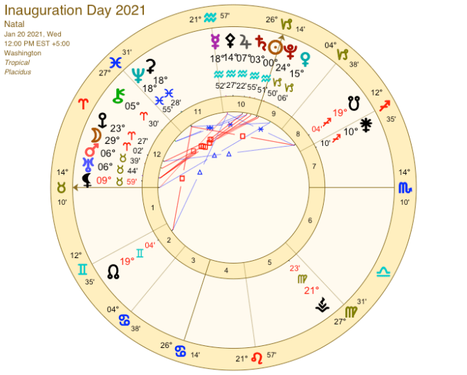 Inauguration Day 2021